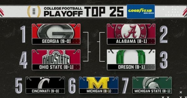 CFB Playoff Show Week 2_ESPN Video.jpg