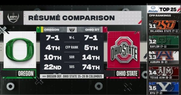 Oregon Resume for Playoffs_ESPN Video.jpg