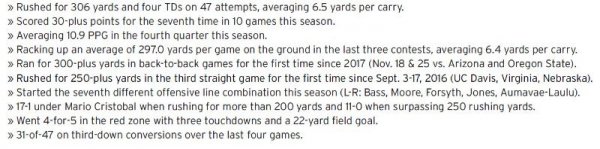 Offensive Stats after WSU Game_Oregon Athletics.jpg