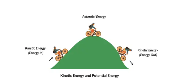 Kinetic-Energy-and-Potential-Energy.png