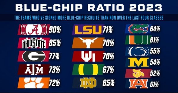 2023 Blue Chip Ratio.jpg