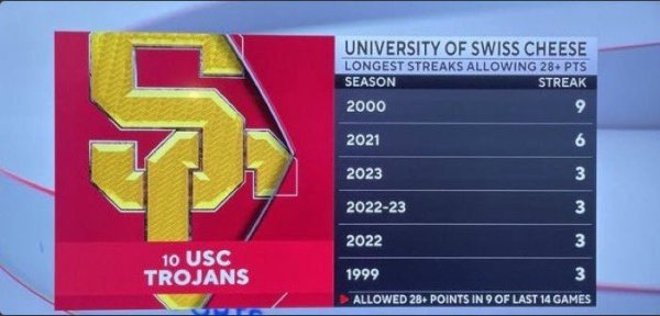 USC Defense.jpg