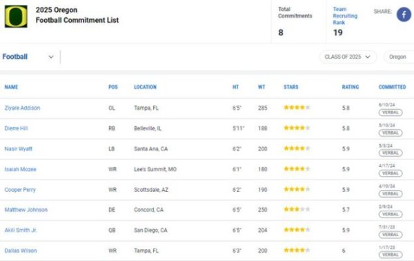 Recruiting-Oregon 6-11.jpg