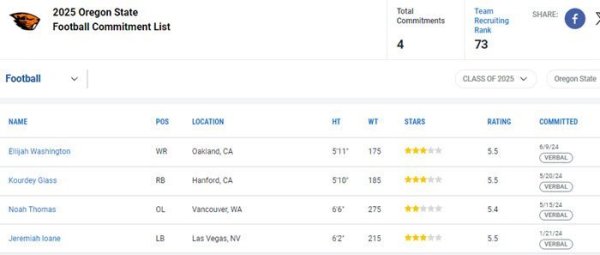 Recruiting-Oregon State 6-11.jpg