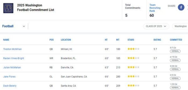 Recruiting-Washington 6-11.jpg